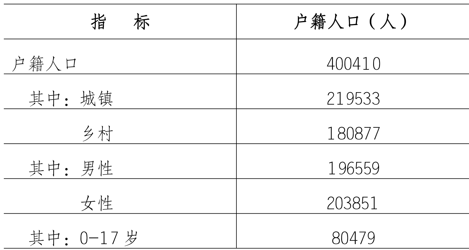 table