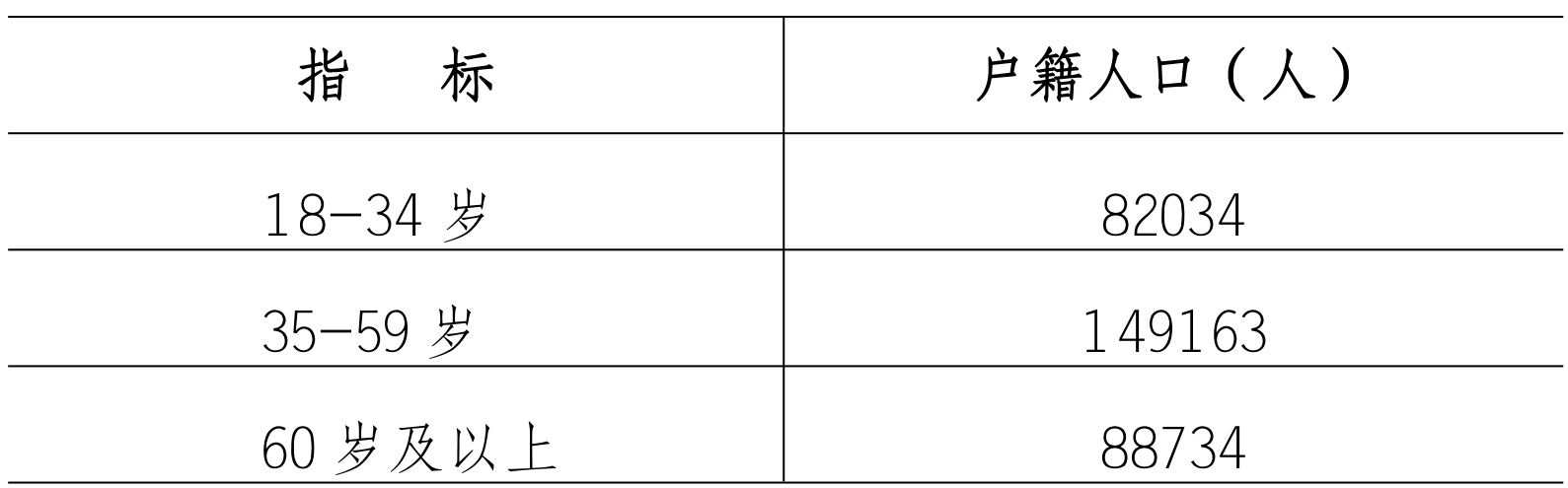 table