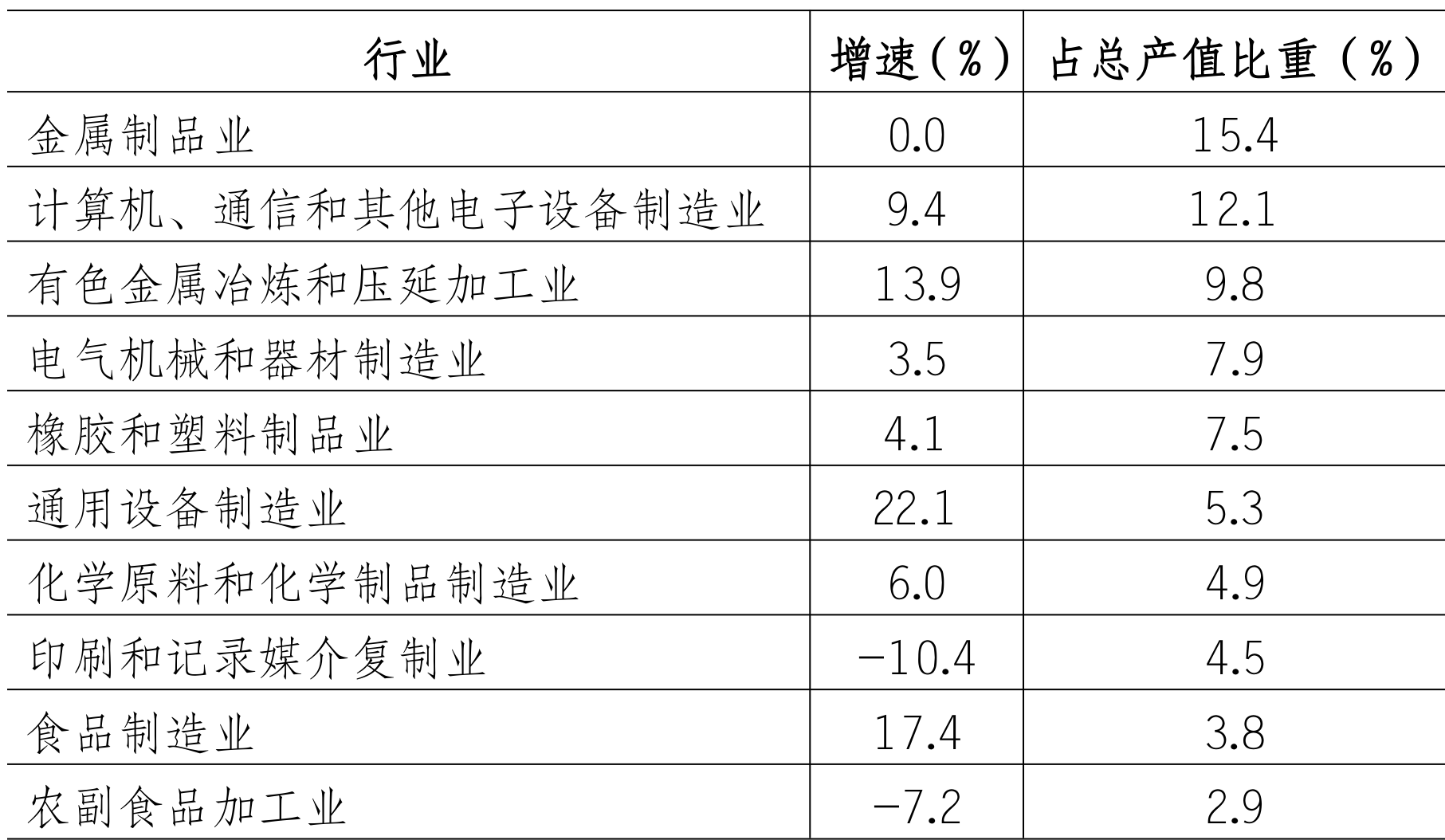 table