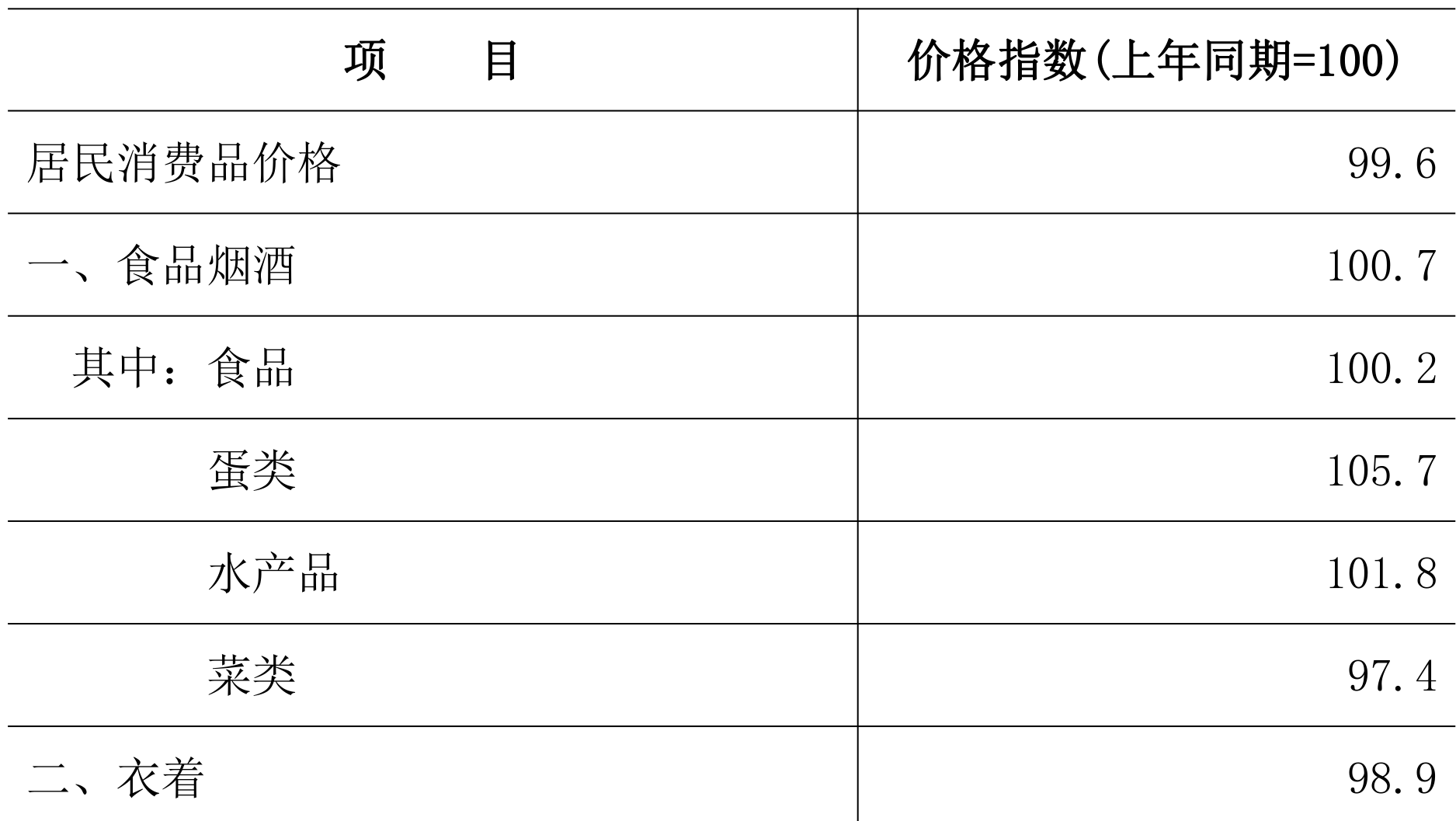 table