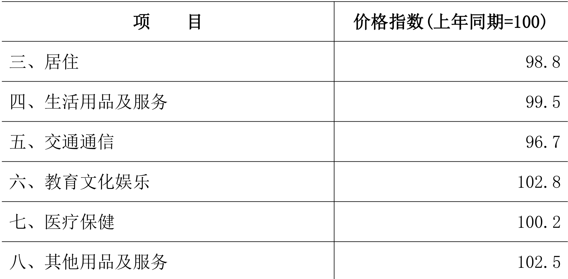 table