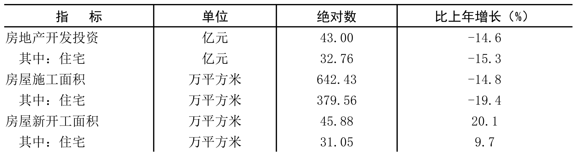 table