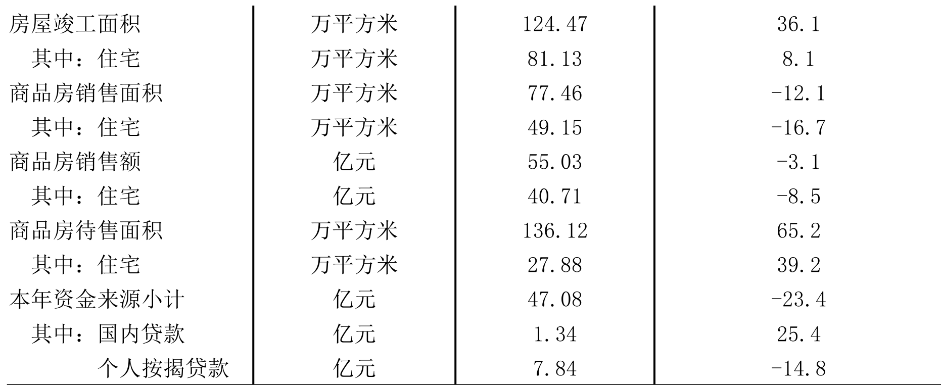 table
