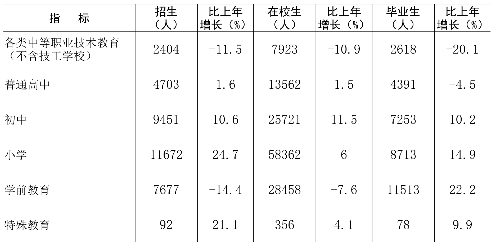 table