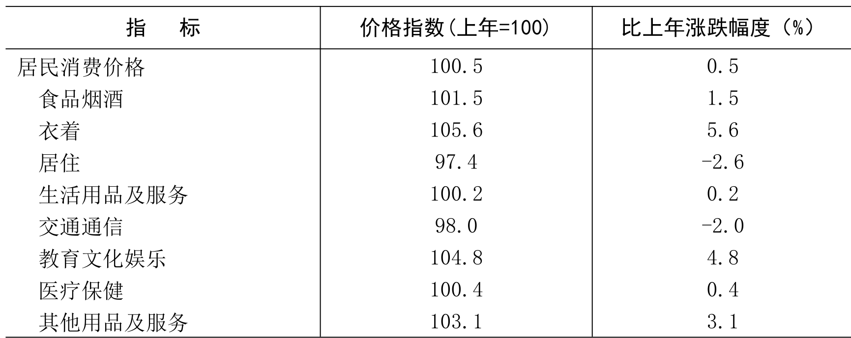 table