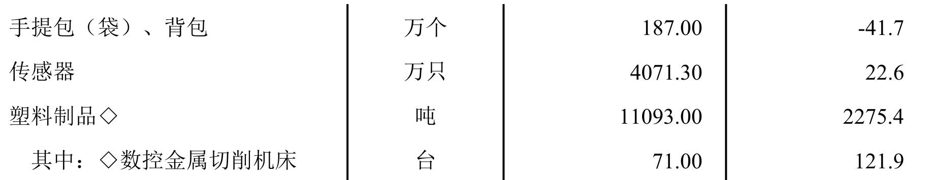 table
