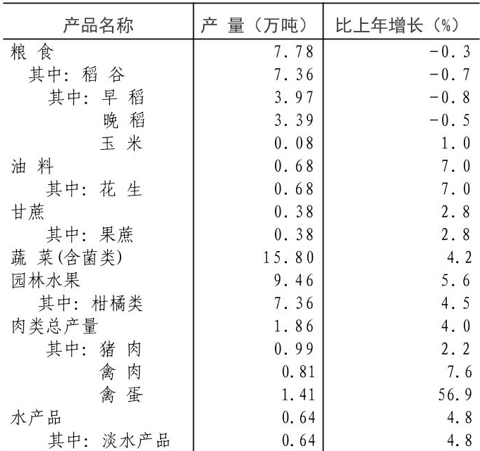 table