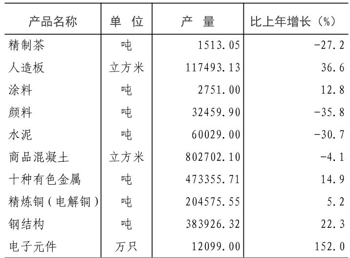table