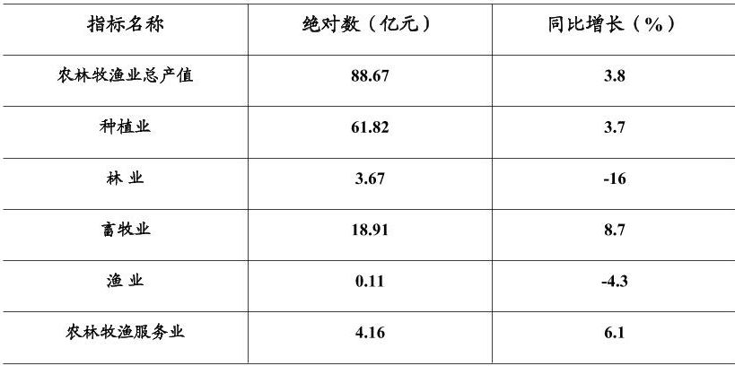 table