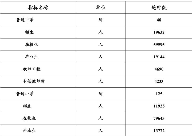table