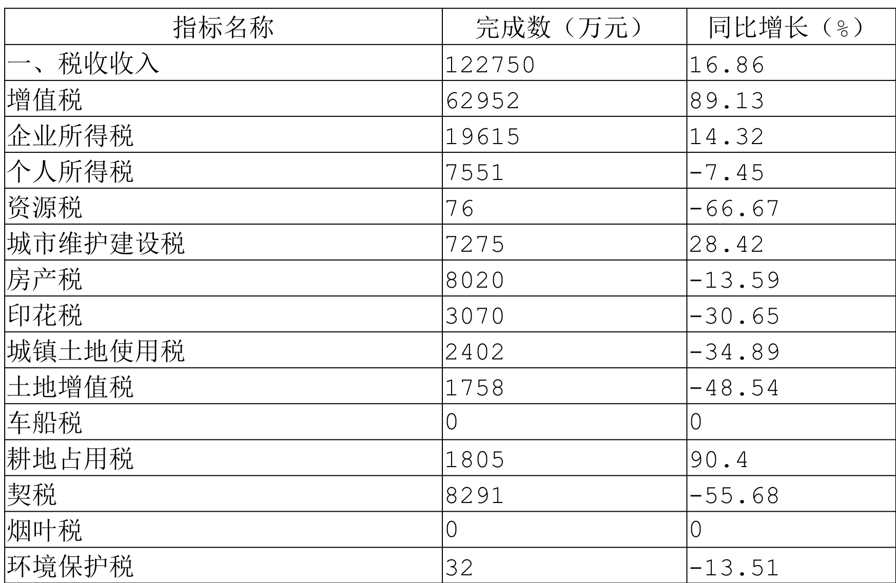 table