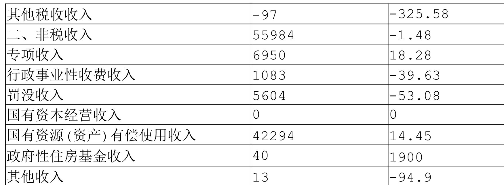 table