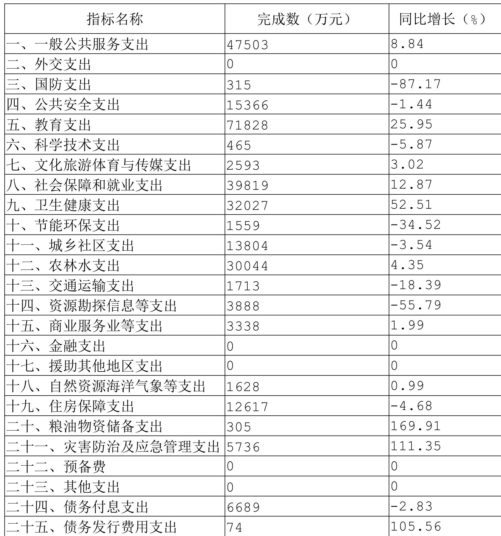 table