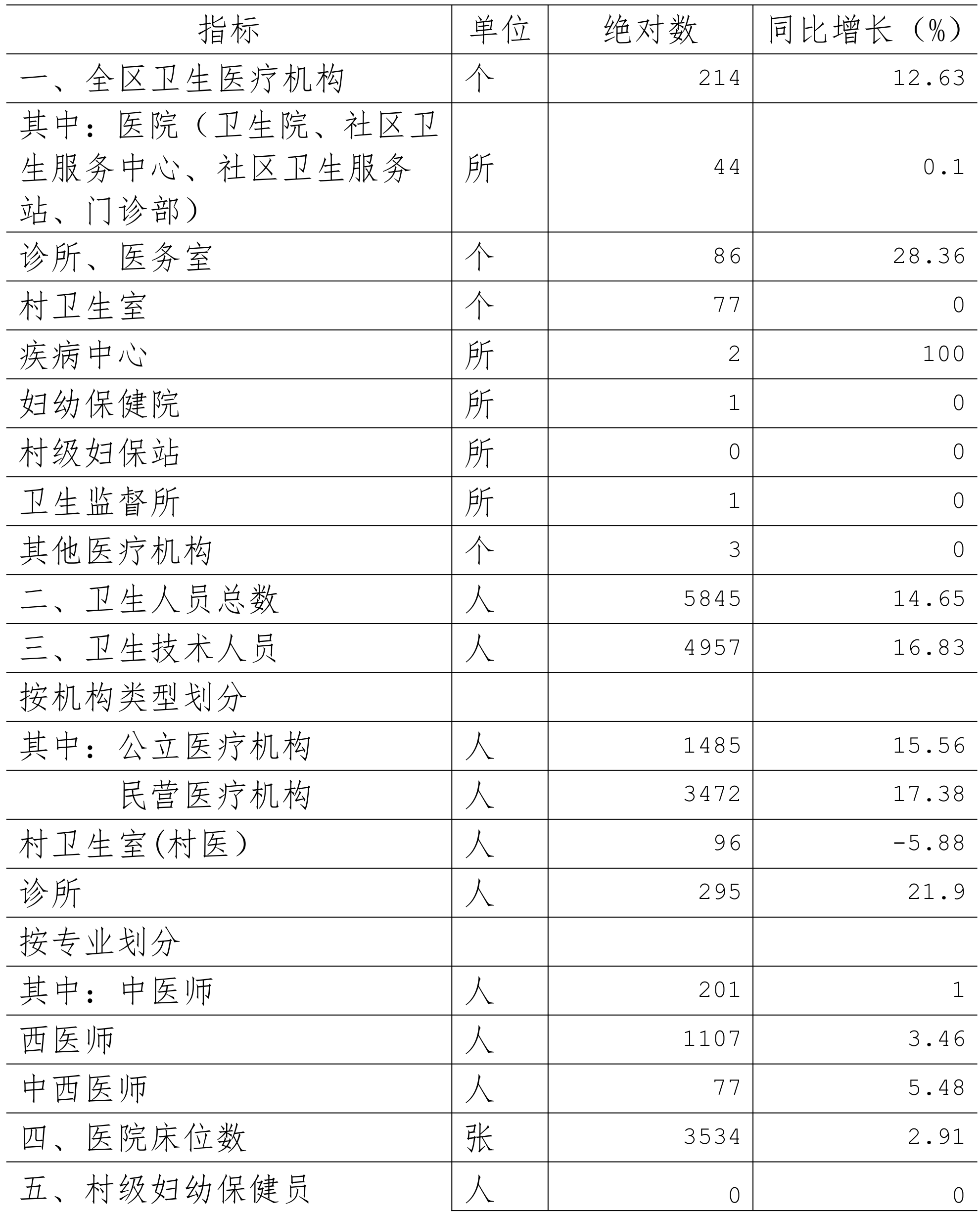 table