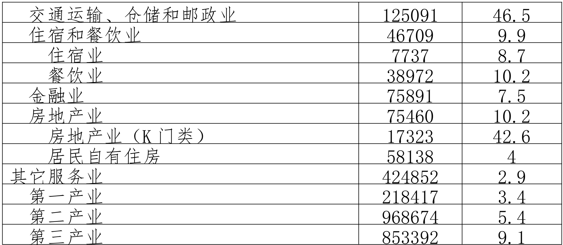 table