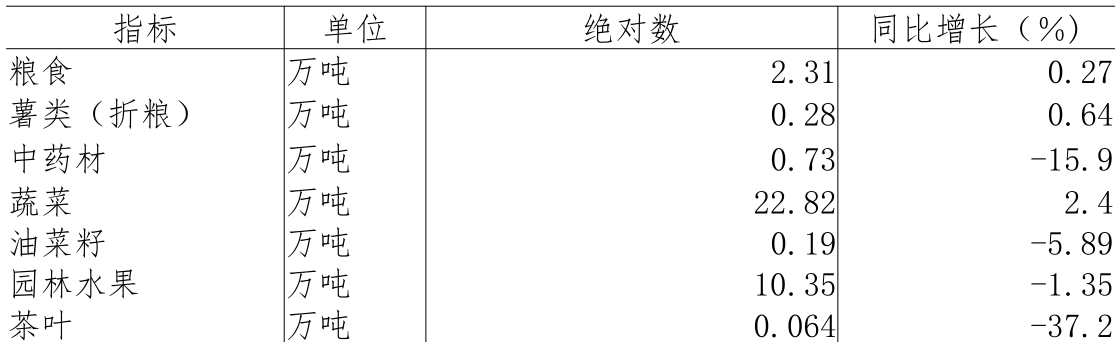 table