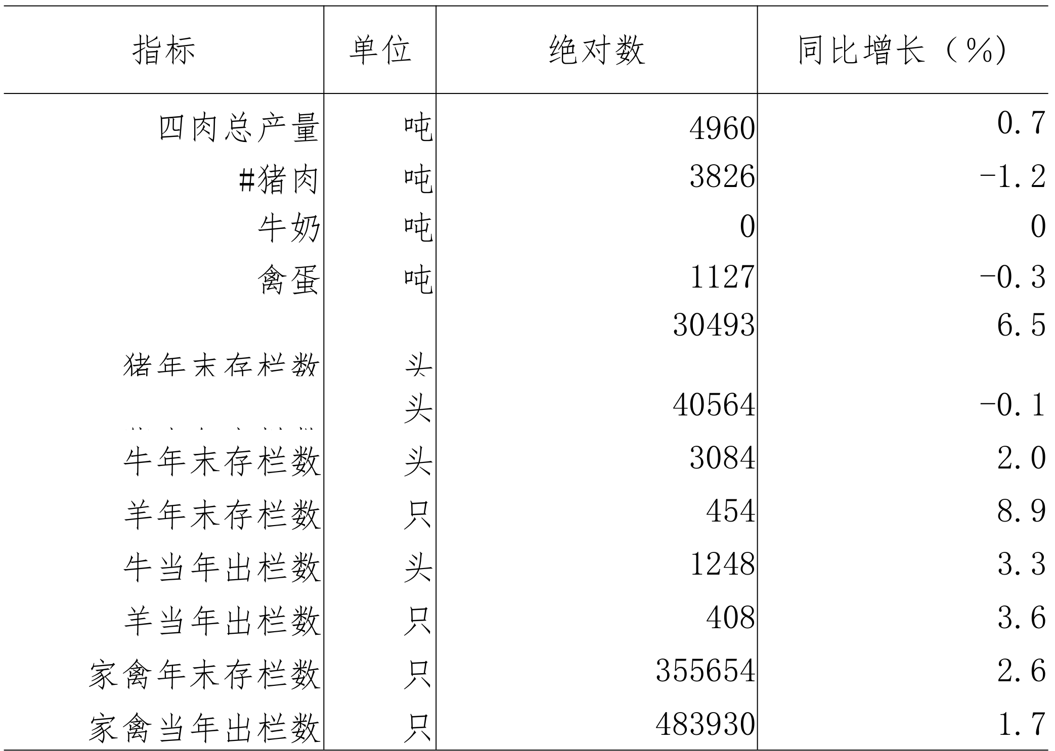 table