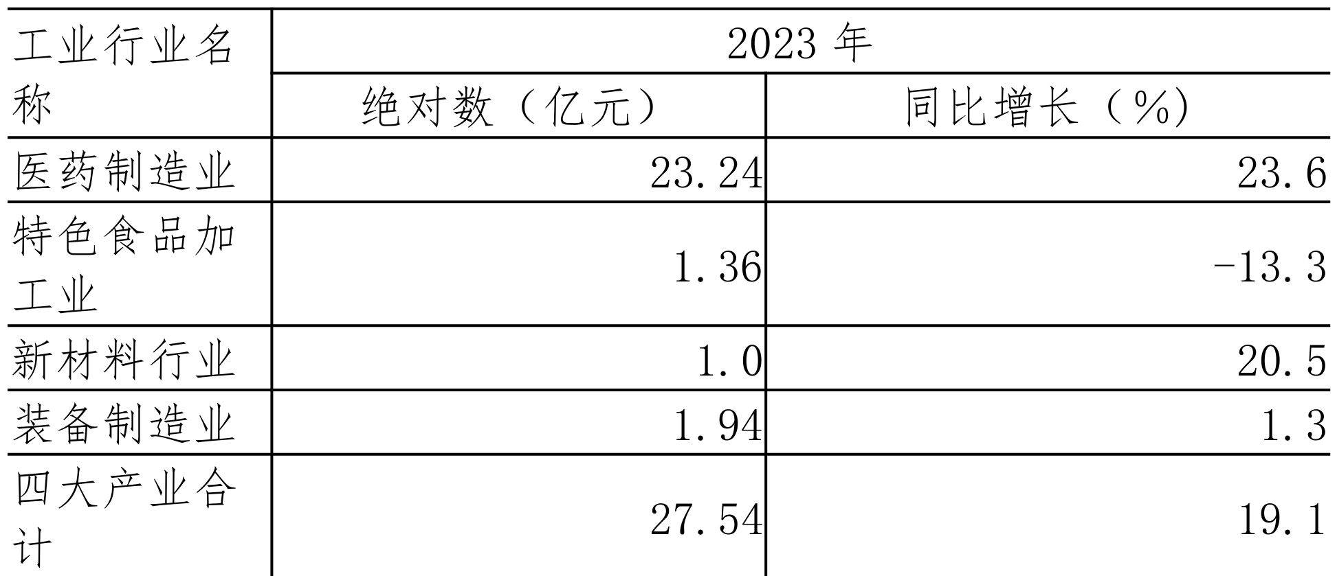 table