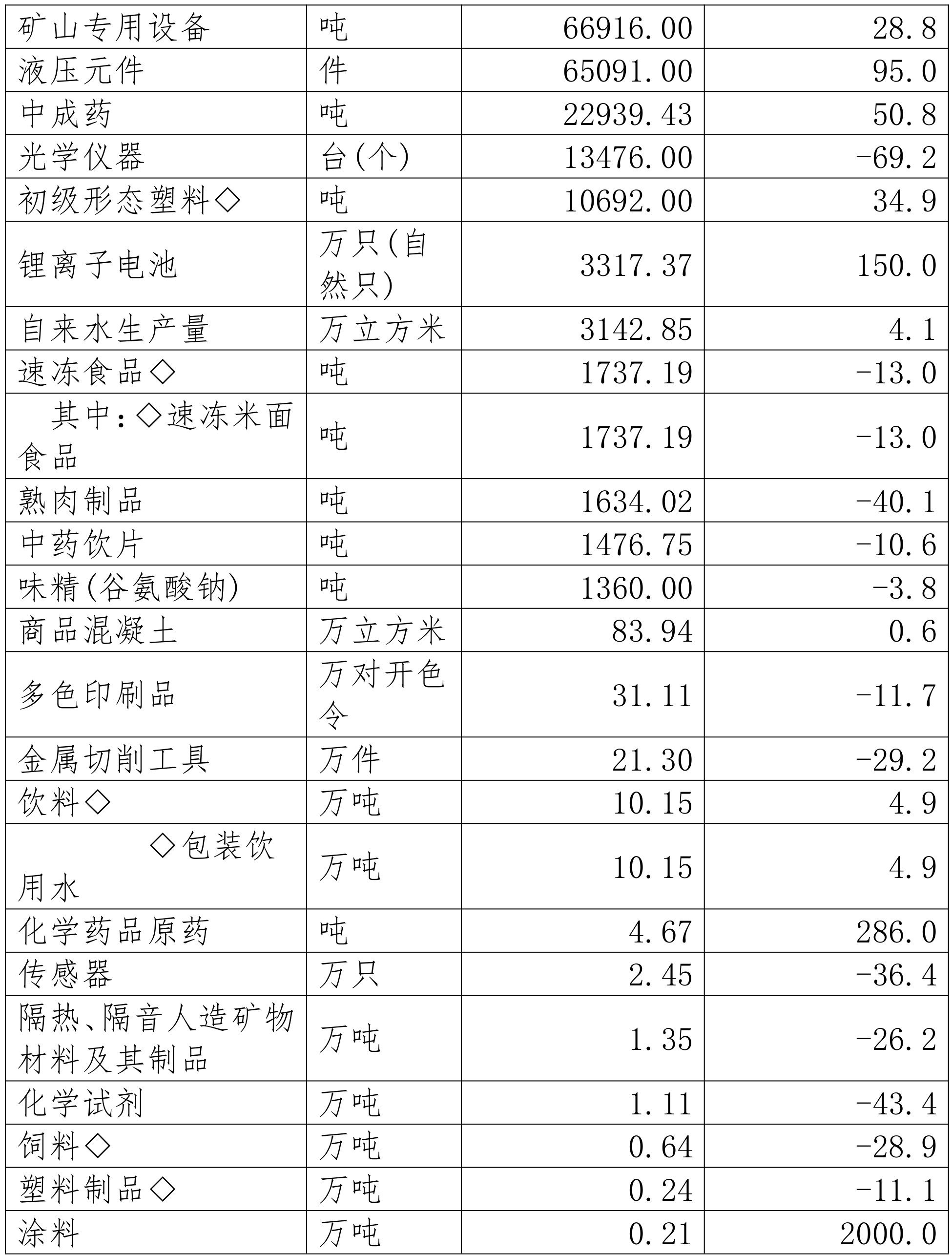 table