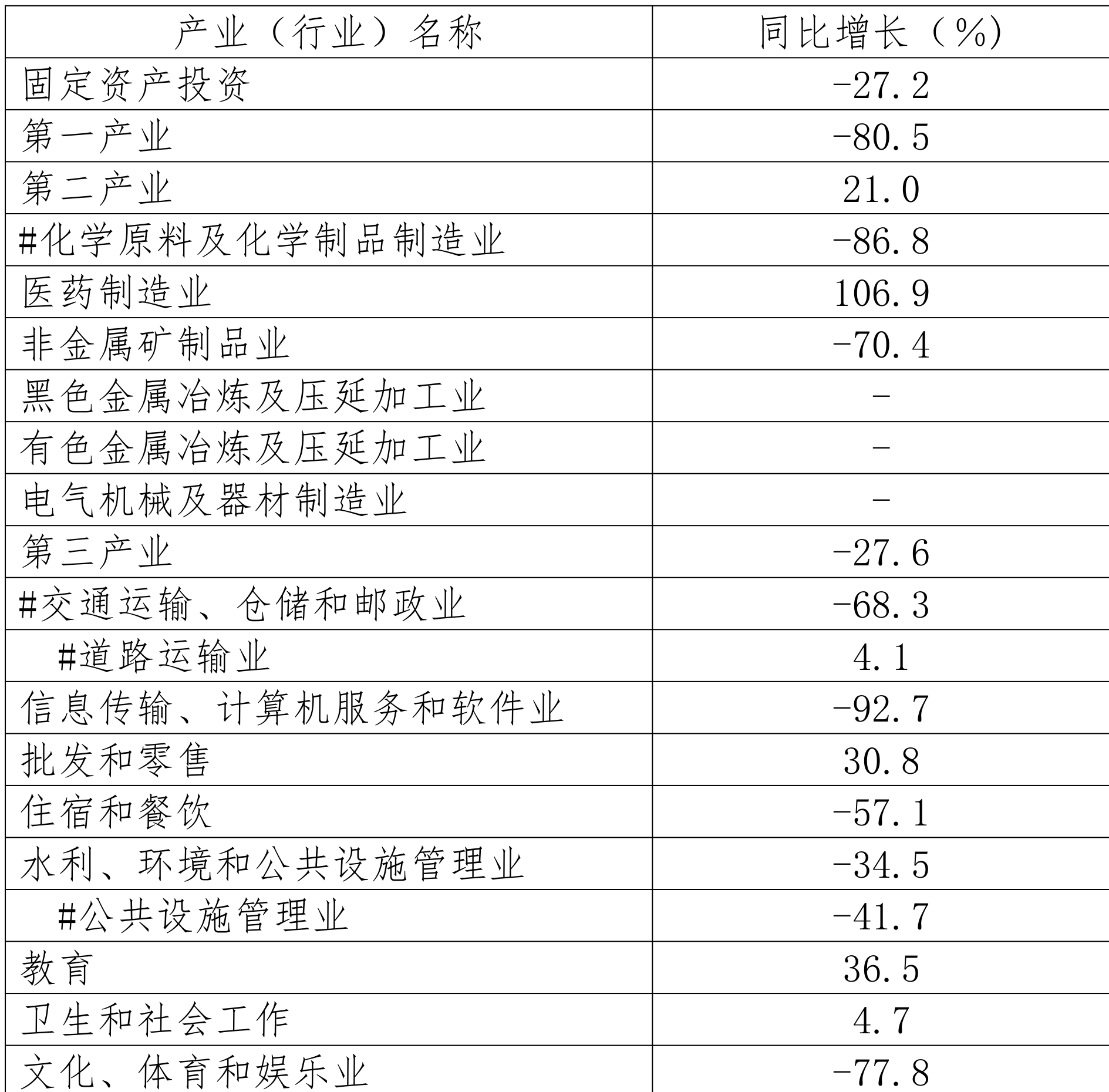 table