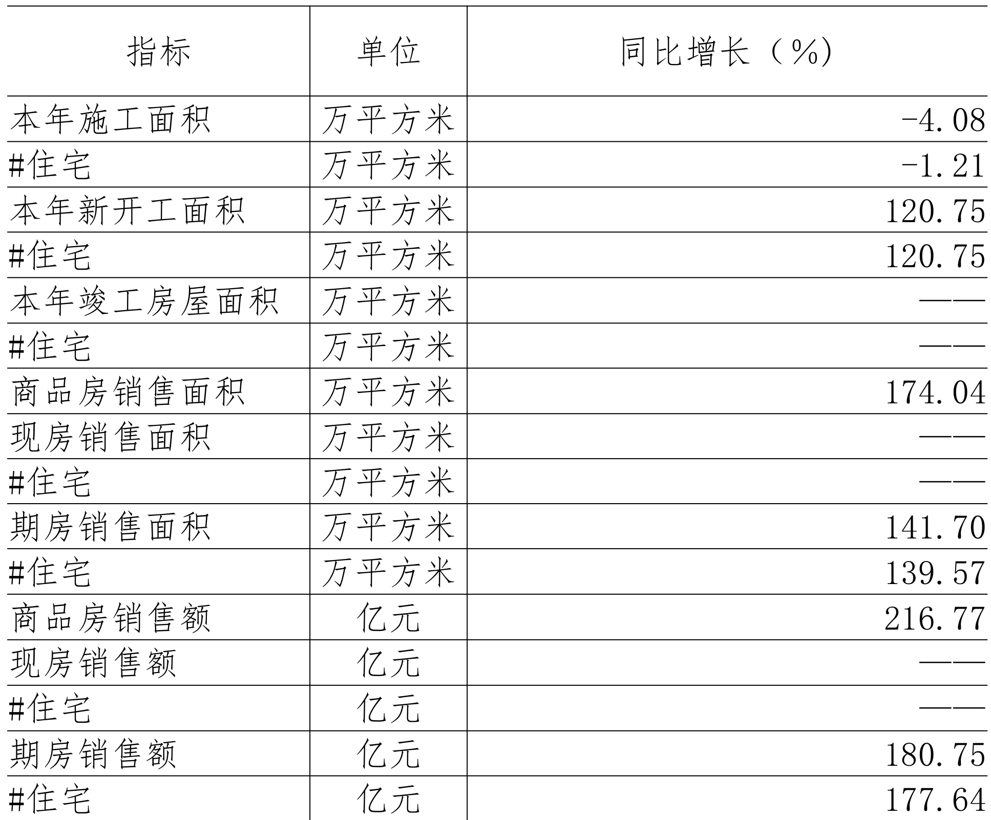 table