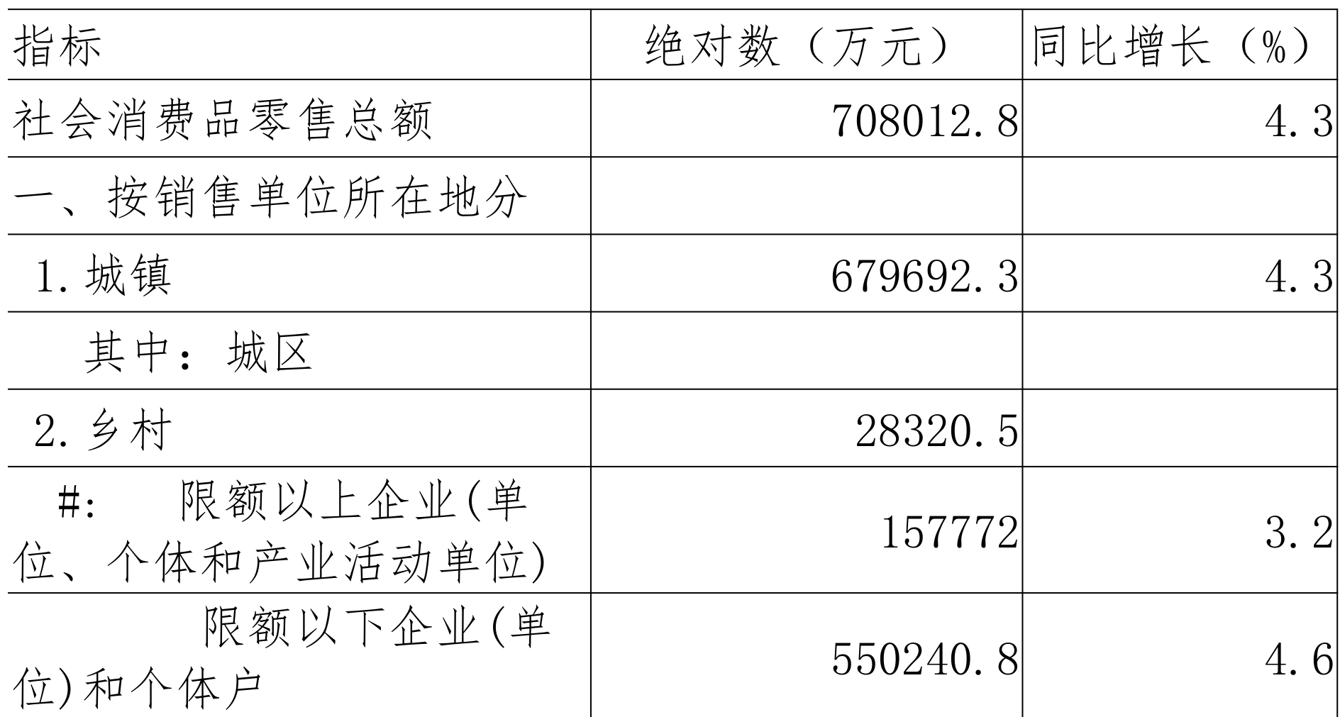 table