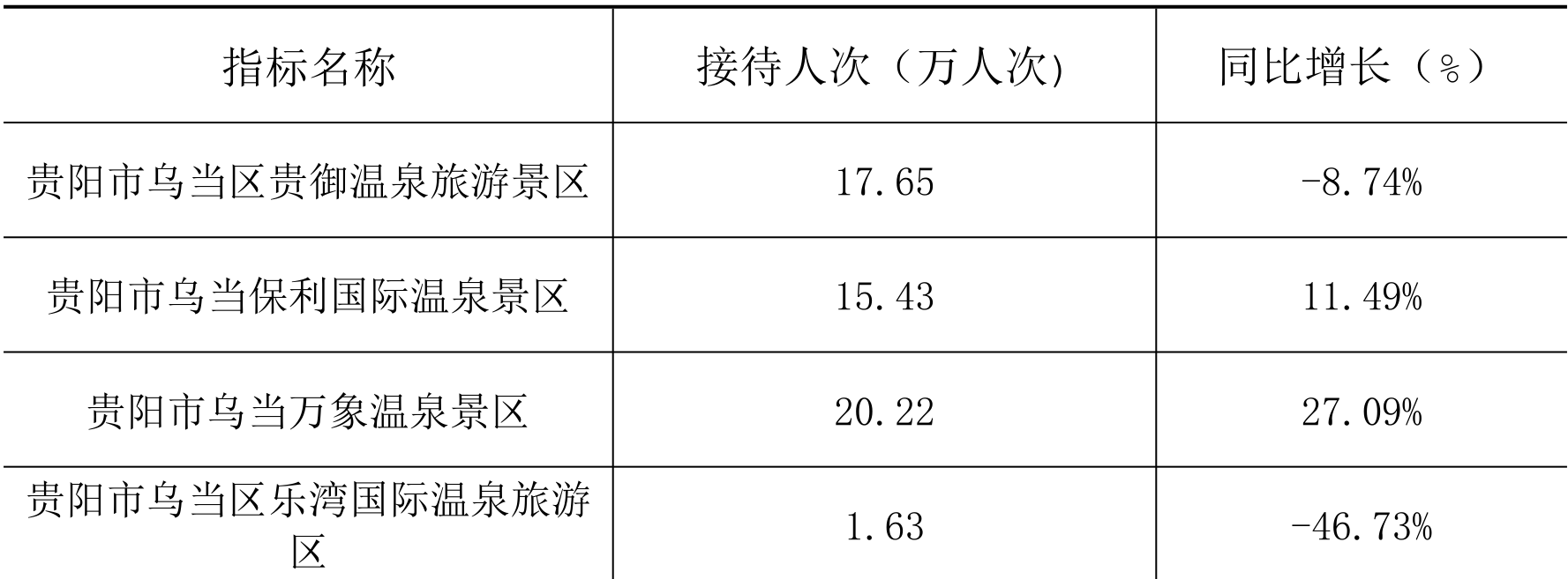 table