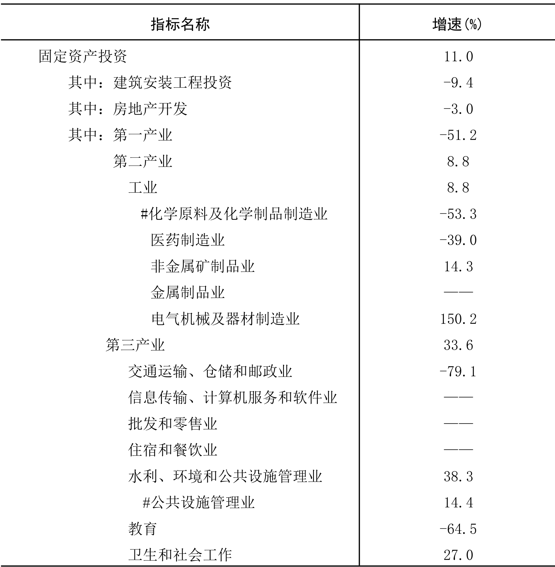 table