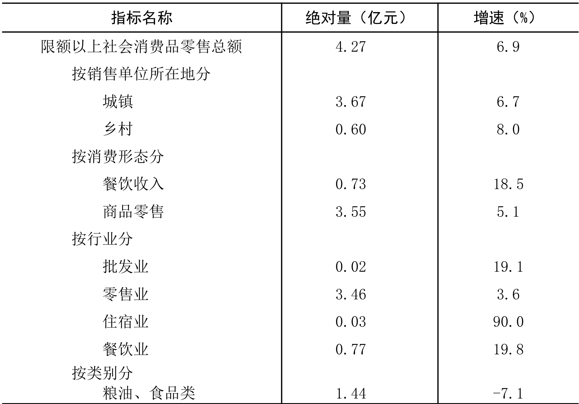 table