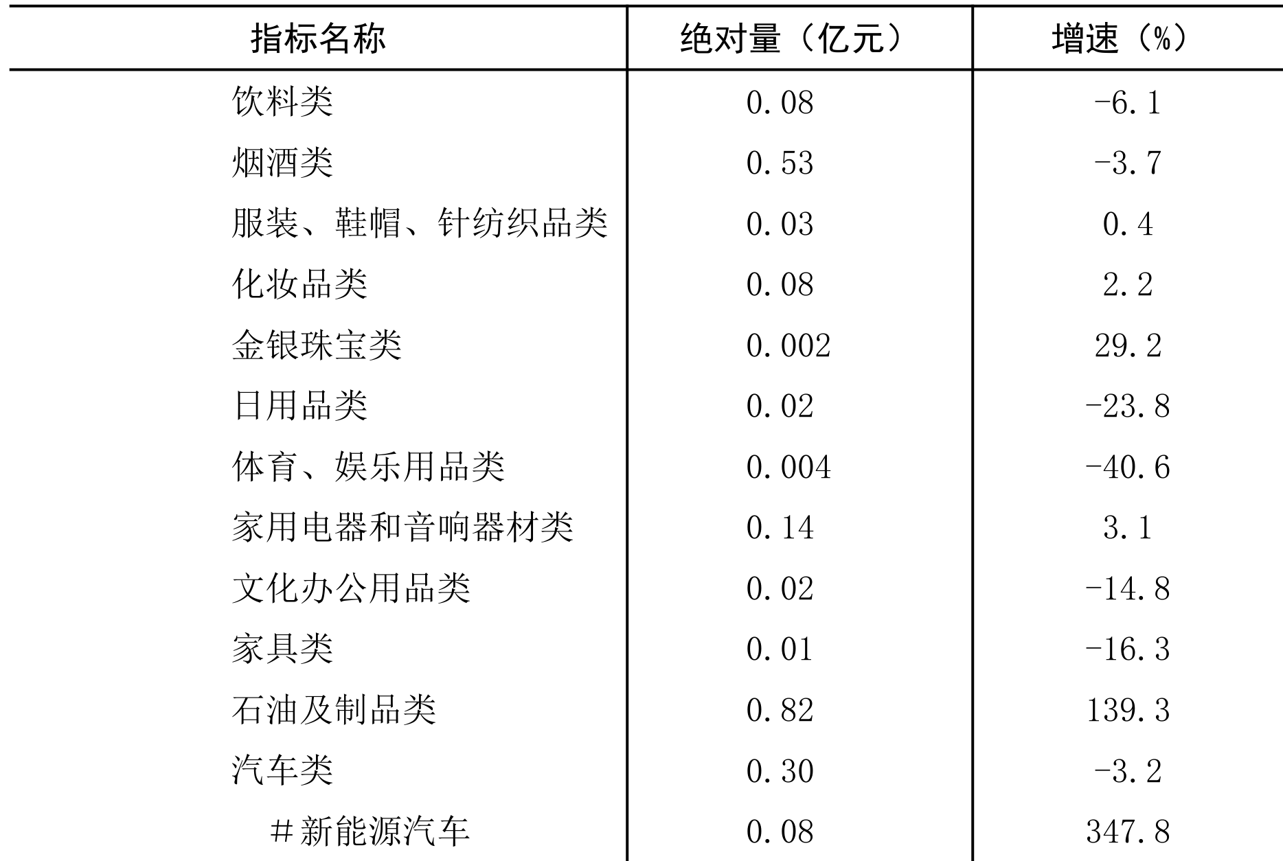 table
