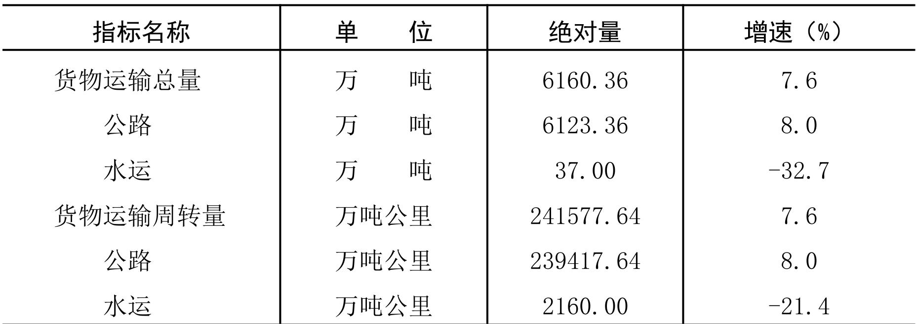 table