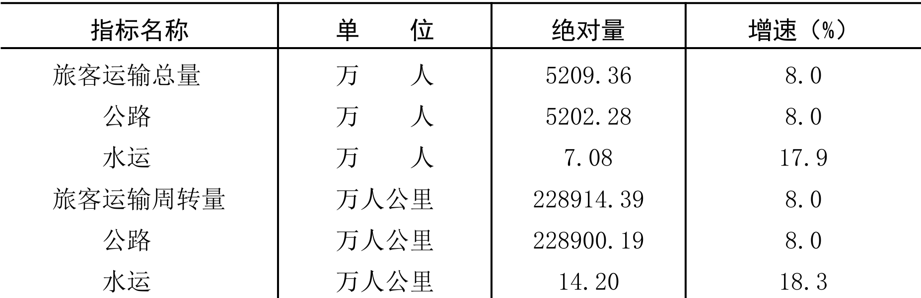 table