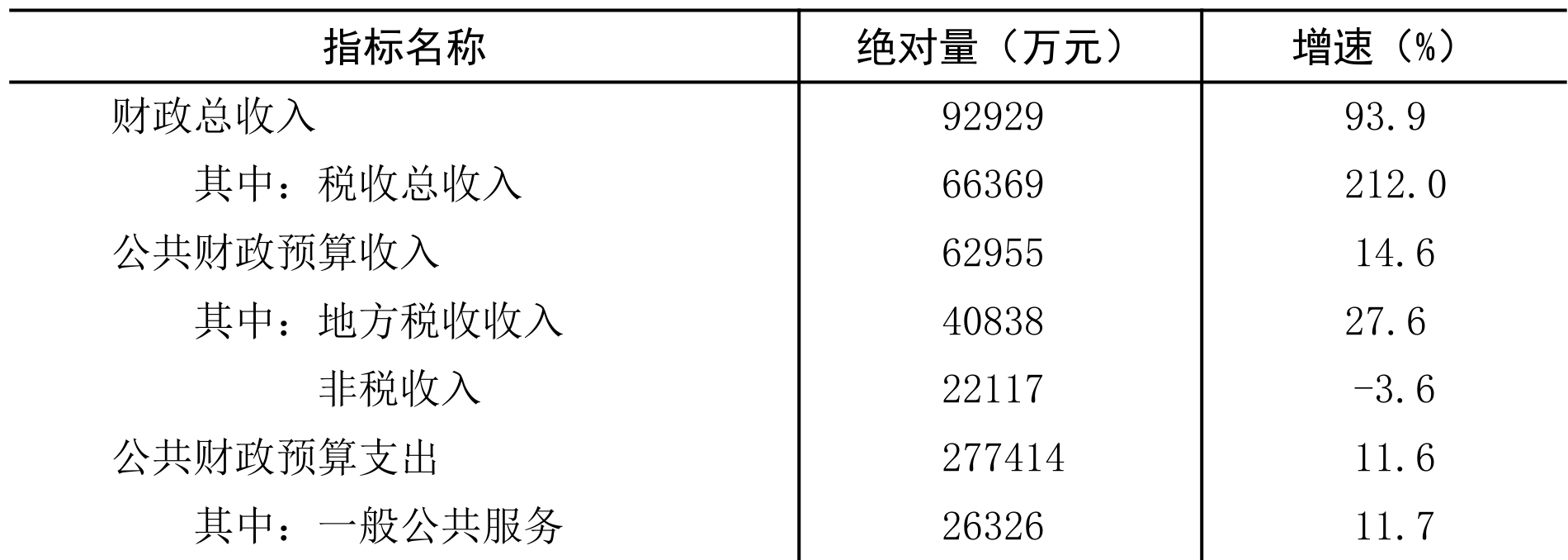 table