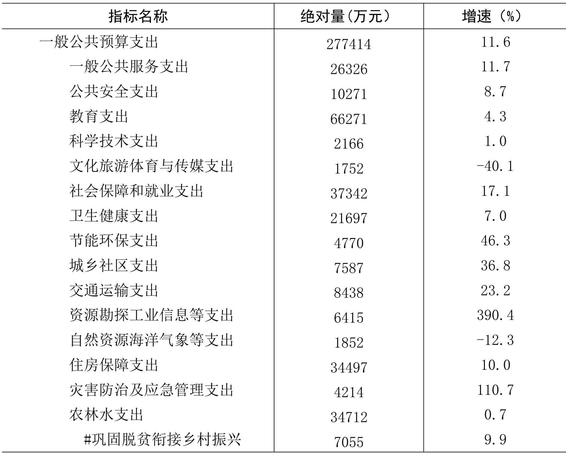 table