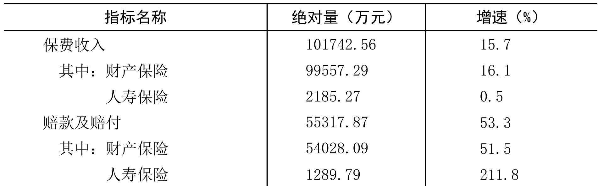table