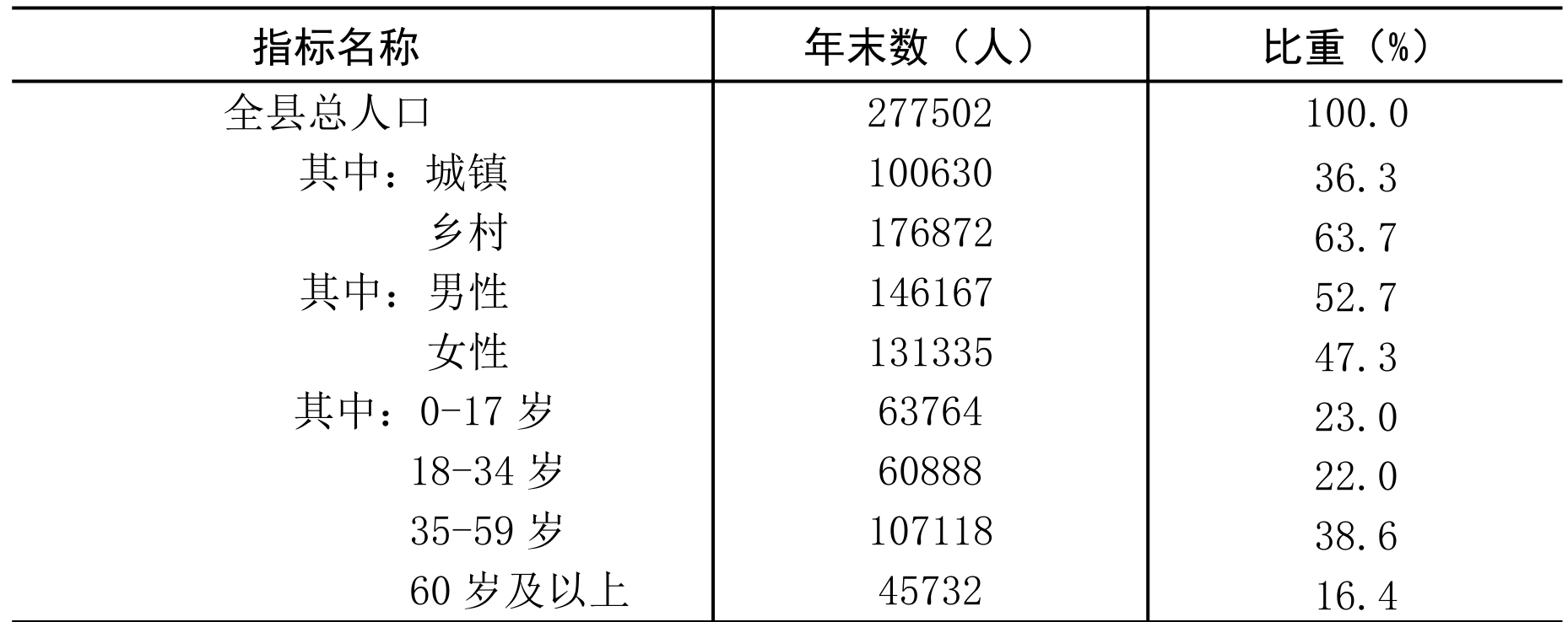 table