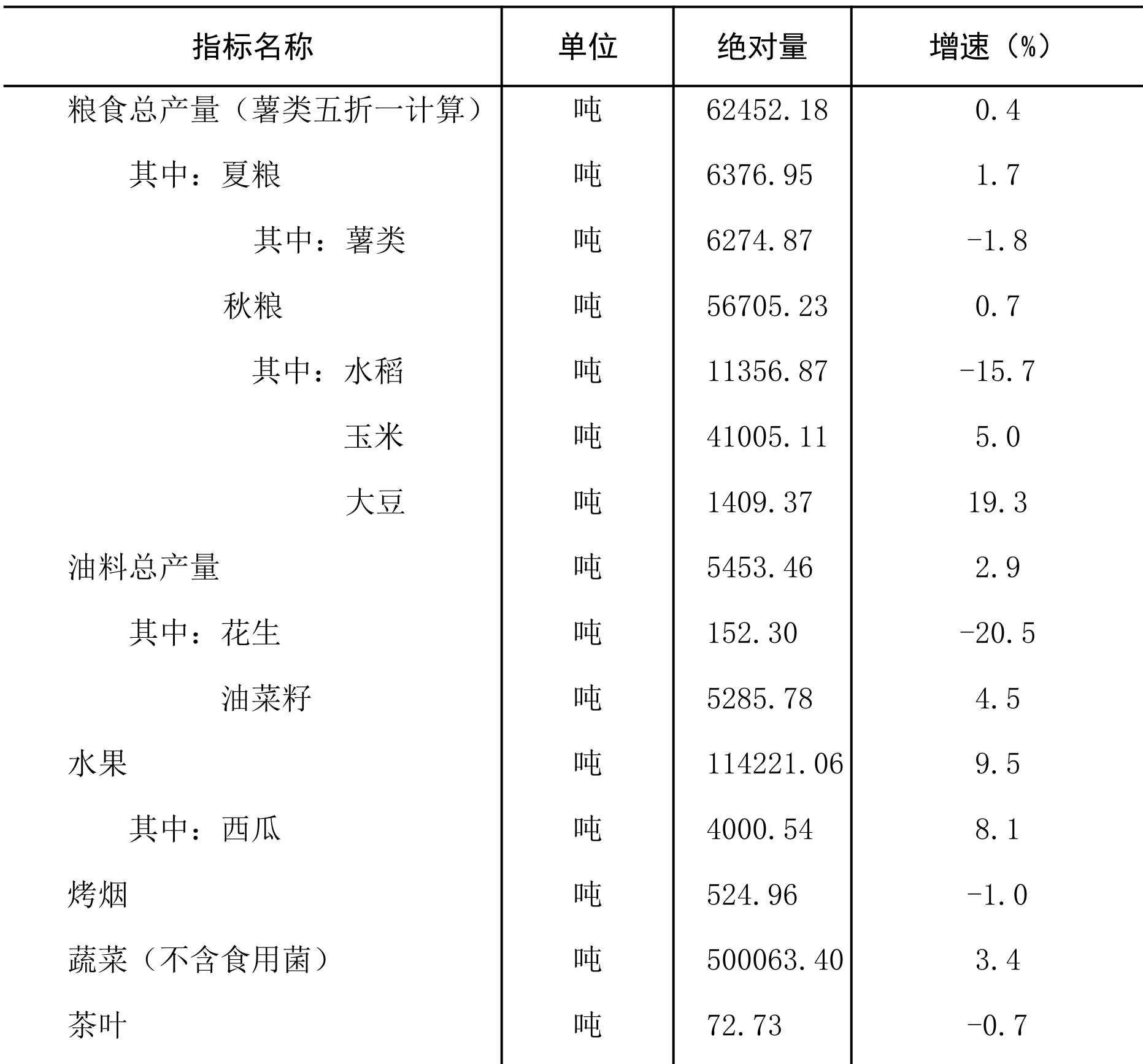 table