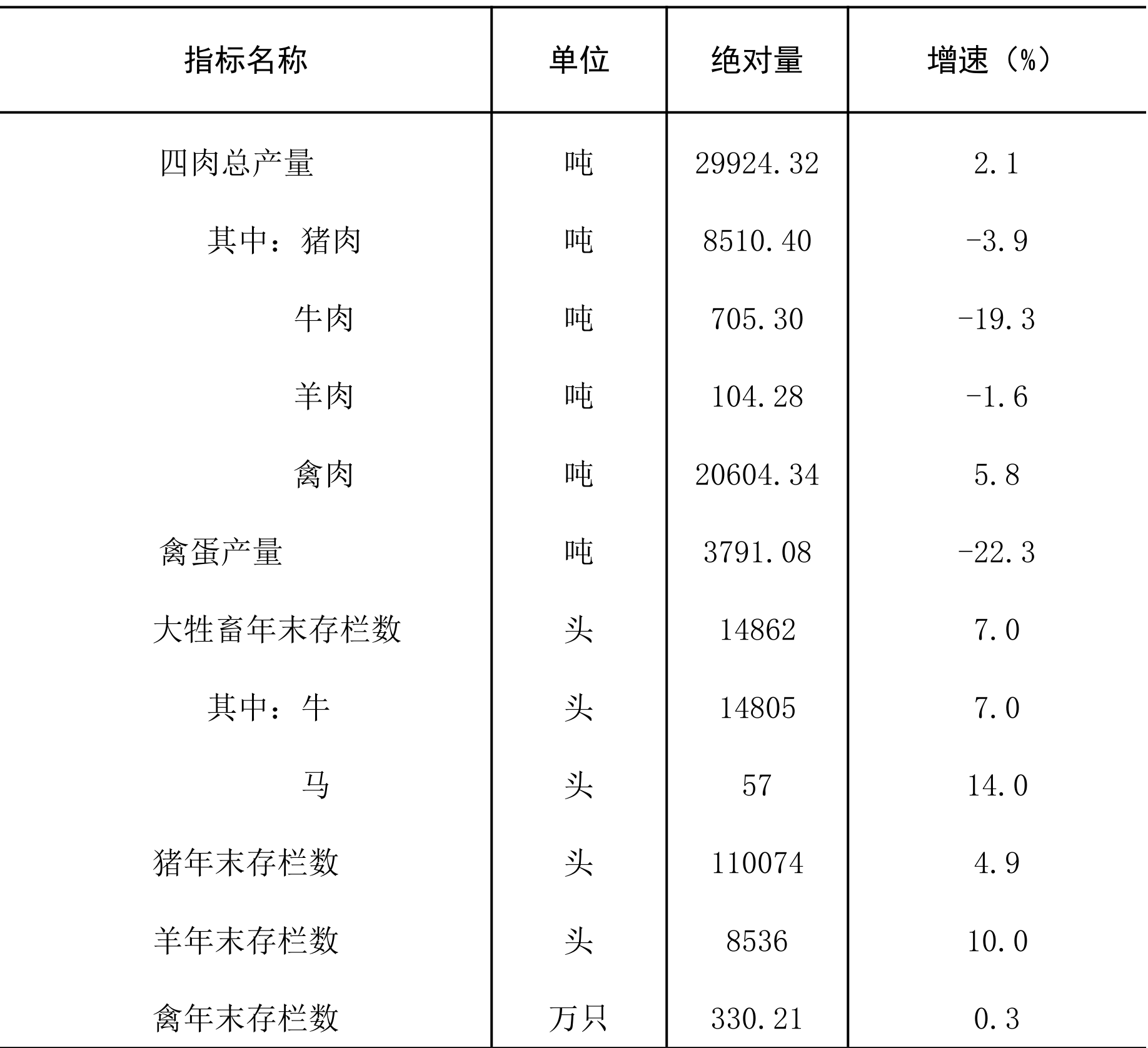 table