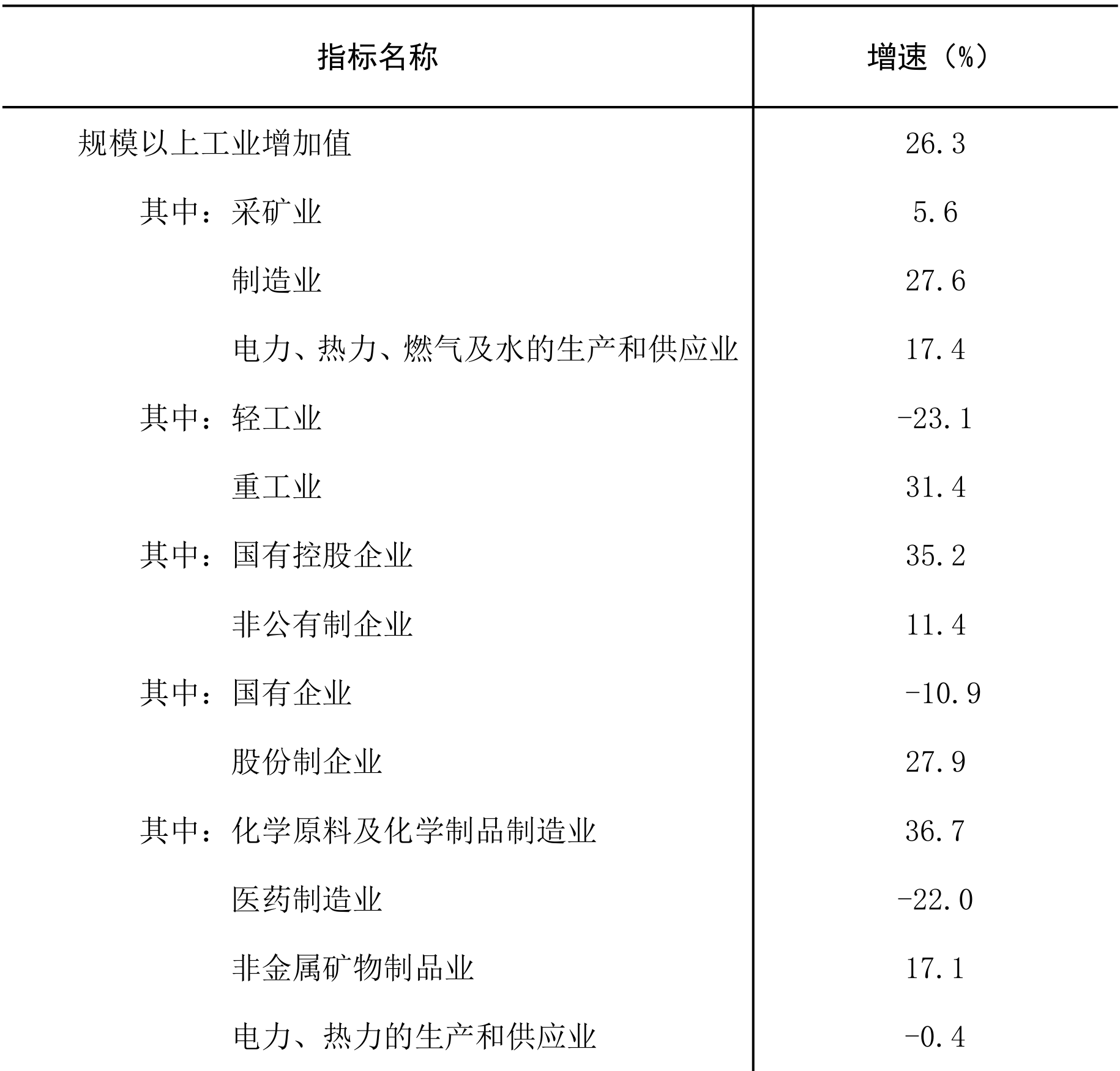 table