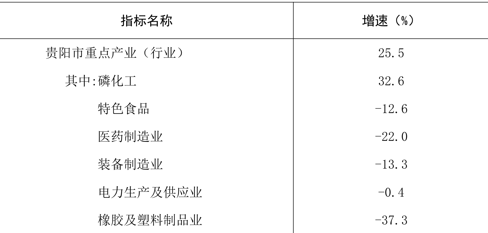 table