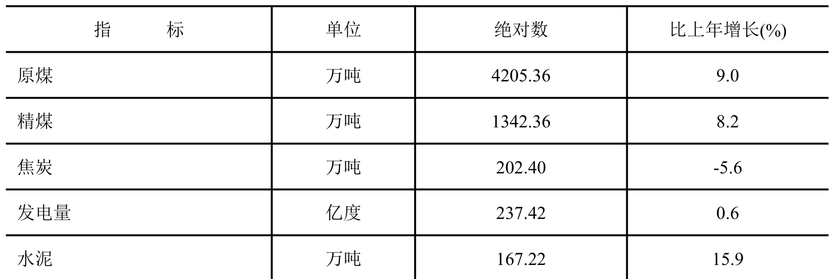 table