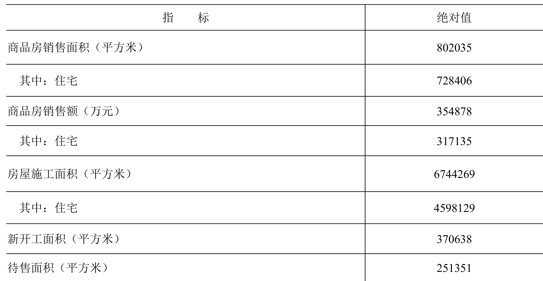 table