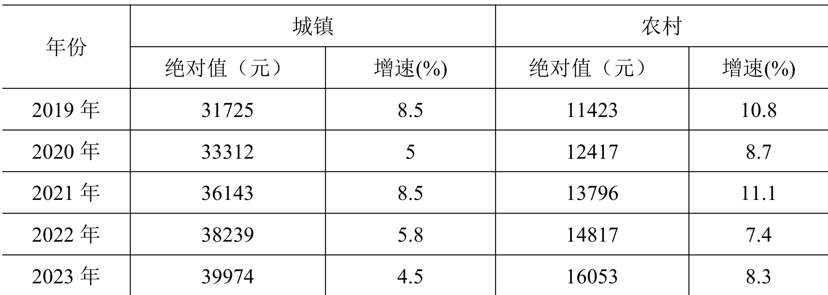 table