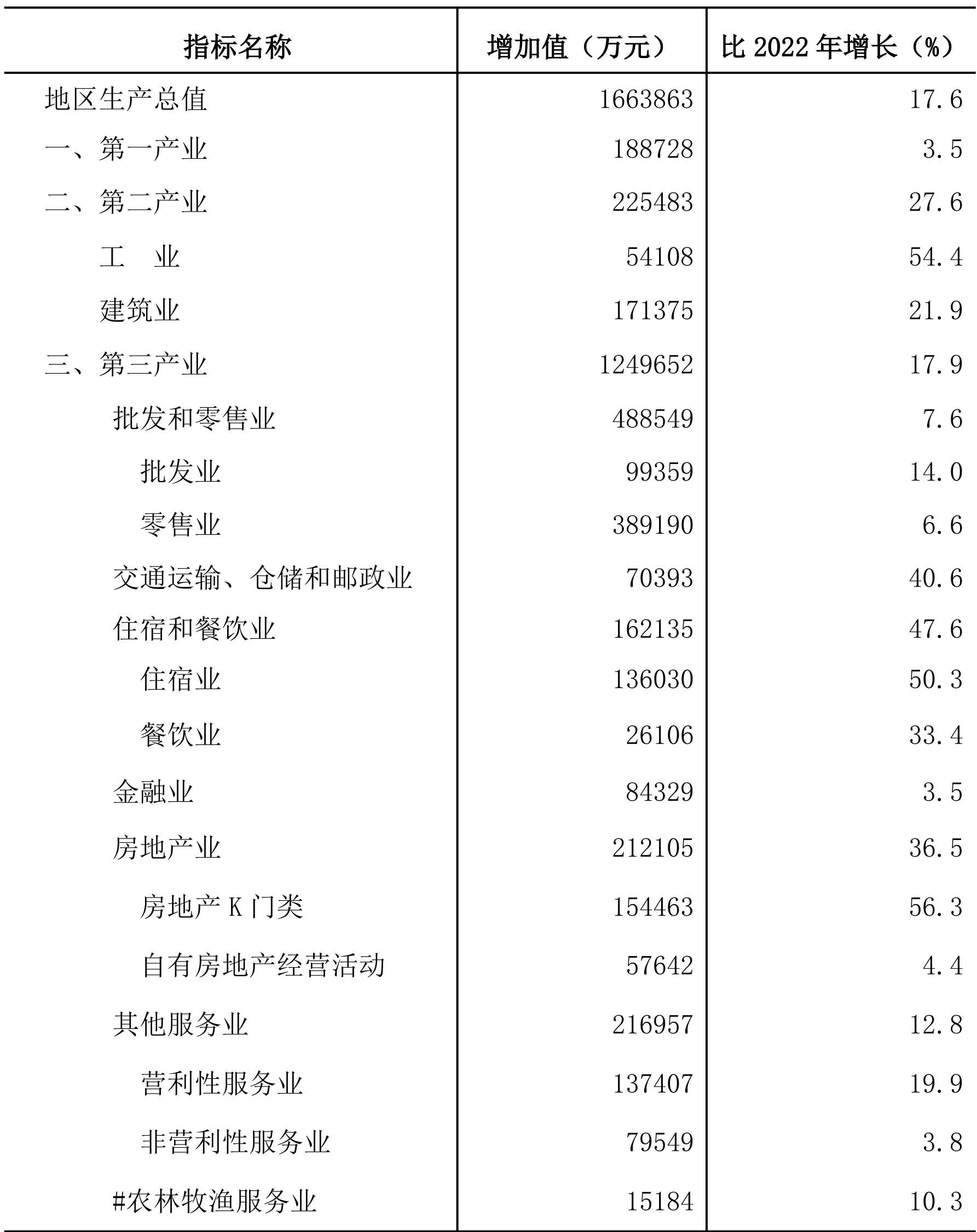 table