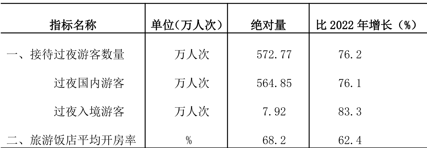 table