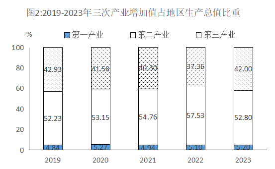 图2.png 图2.png