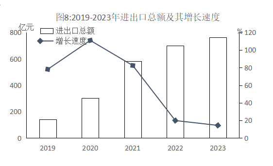 图8.png 图8.png