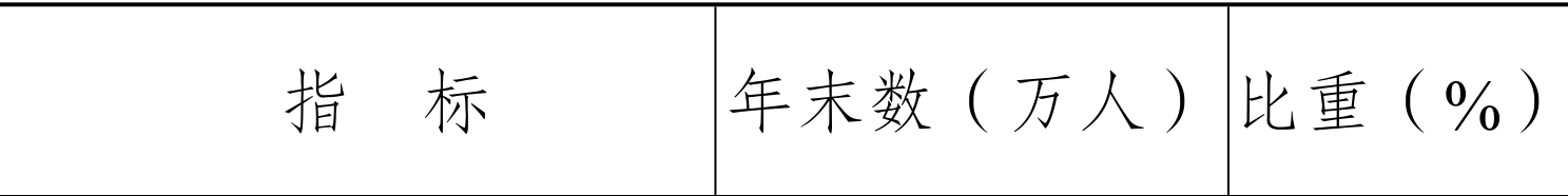 table