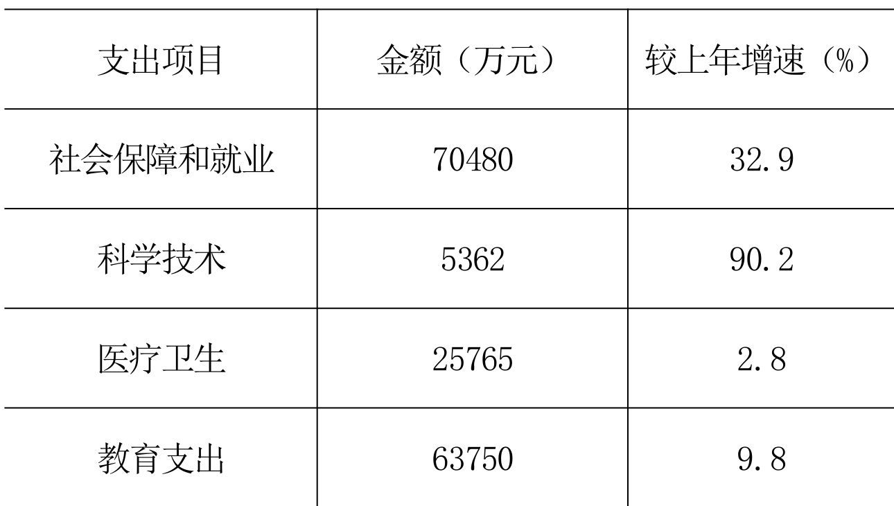 table