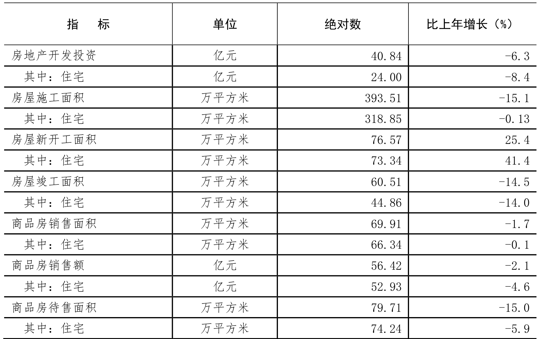 table